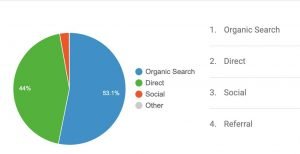 que debes hacer para ser aceptado en Google Adsense